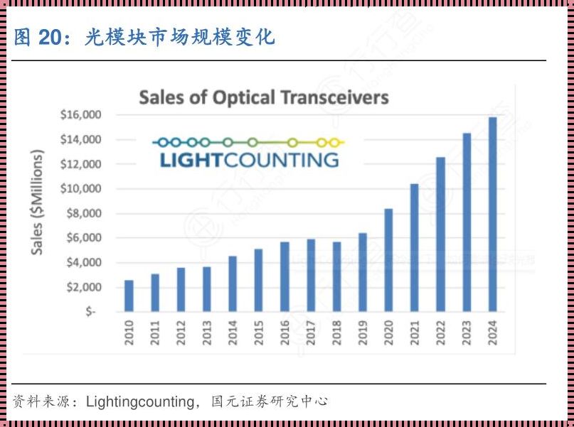 光立方市场分析：照出财富还是阴影？