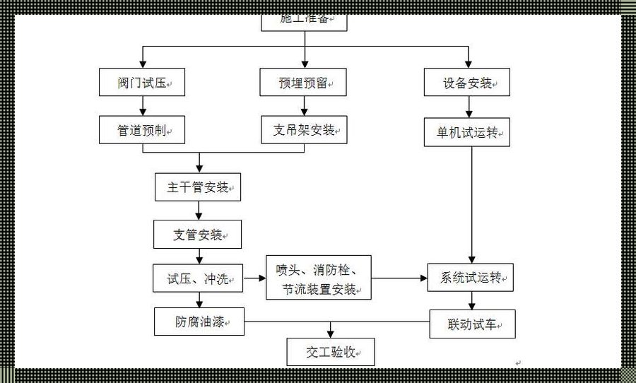 防火漆施工工艺流程：喷子视角下的幽默狂想曲