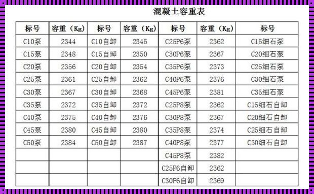 【混凝土探秘】求解面积变立方的奥妙