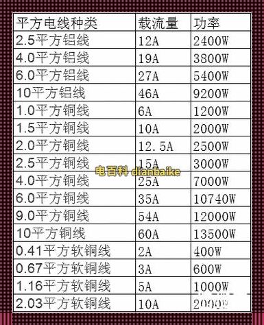 电线平方和千瓦对照表：揭秘电流背后的故事