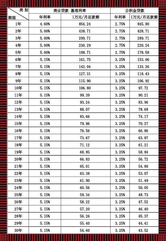 2015～2022利率图表：金融市场的跌宕起伏