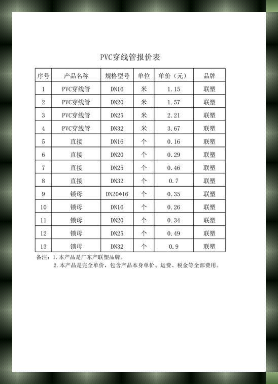 “暖气管道界的‘白菜价’传说：PVC管的尴尬地位”