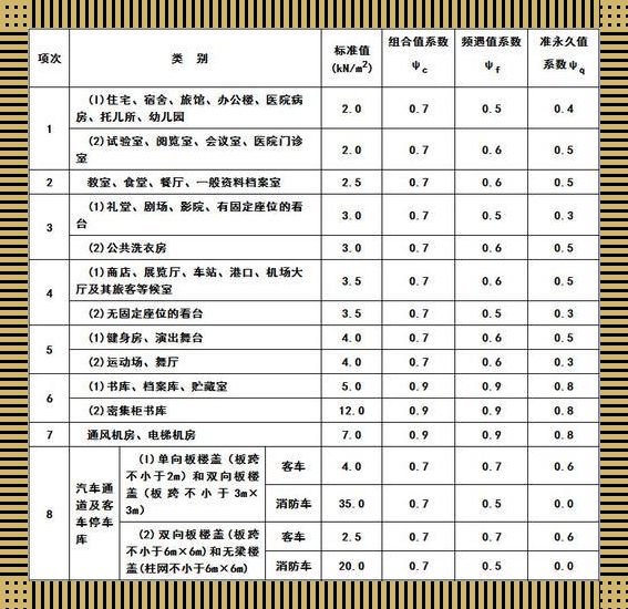 “地基里的瓜分大戏：荷载的小秘密”