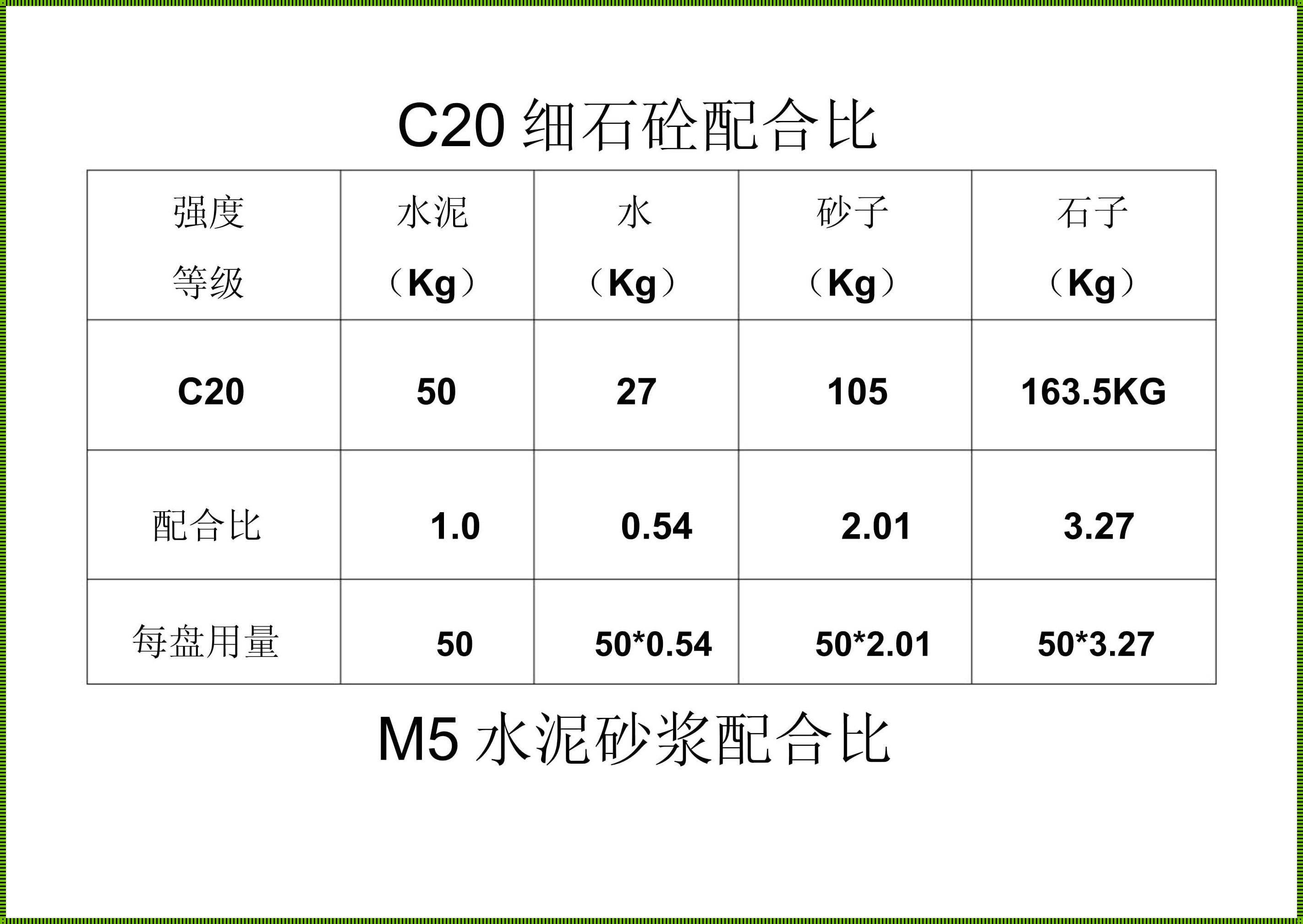 石子沙子水泥配比：搞定了这个，就搞定了世界！