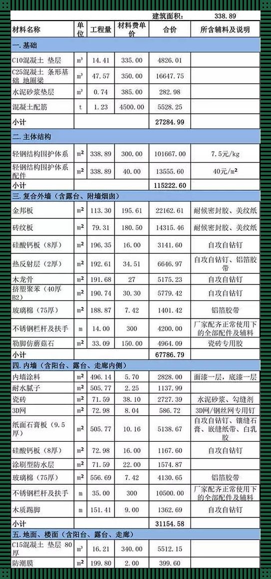 自建房造价多少钱一层？layer cost解惑