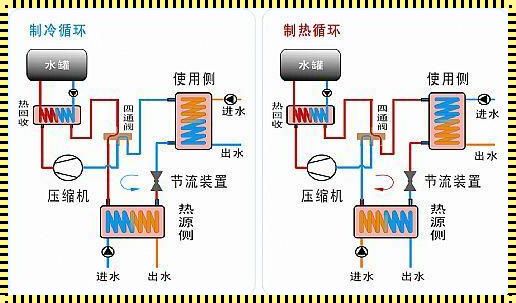 水源热泵：冬季的暖男，夏季的空调