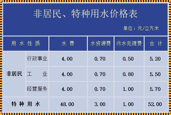 水费纠纷处理：一场激荡脑细胞的趣味之旅