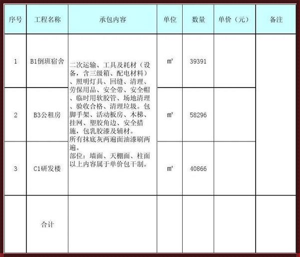 【笑谈】“扇灰三次，包工包料，价廉物美？”揭秘背后的神奇算盘