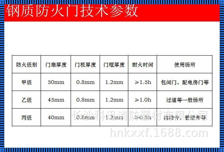 防火门钢板厚度标准：探究安全与耐用的平衡