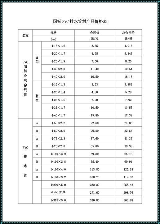 PVC价格背后的神秘面纱