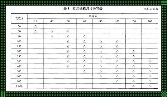 【俏皮曝光】电缆桥架参数，揭秘背后「铜墙铁壁」的奥秘！