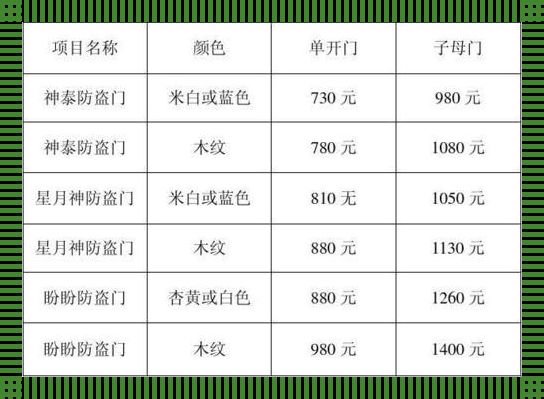 《春风得“益”：子母门背后，防盗还是防“愚”？》