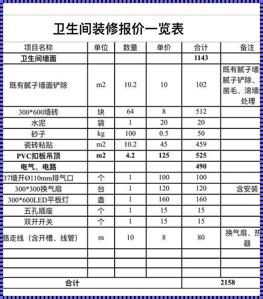 卫生间的装修，一场价格与美学的较量