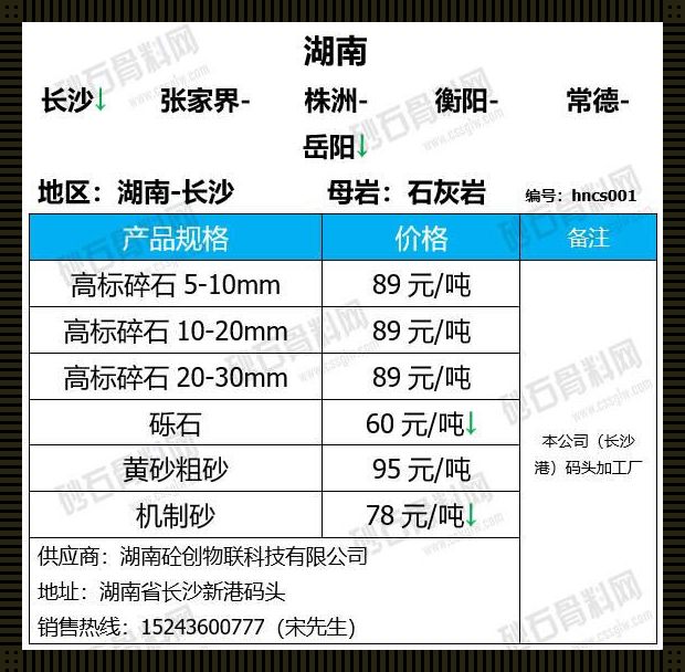 河沙价格多少钱一吨2023：探秘河沙市场的诡异走向