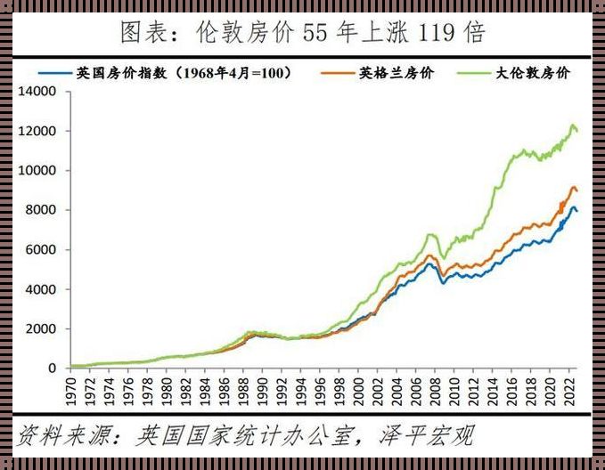 美国硅谷房价2023年最新房价：科技巨头的乐园，是多少人的梦碎之地？