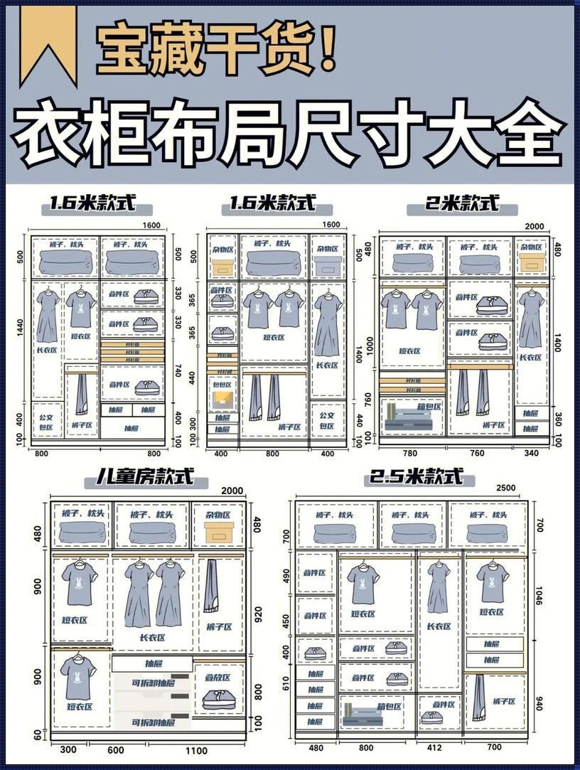 衣柜定制75平方，你问我有多少立方？看完文章你就晓得啦！