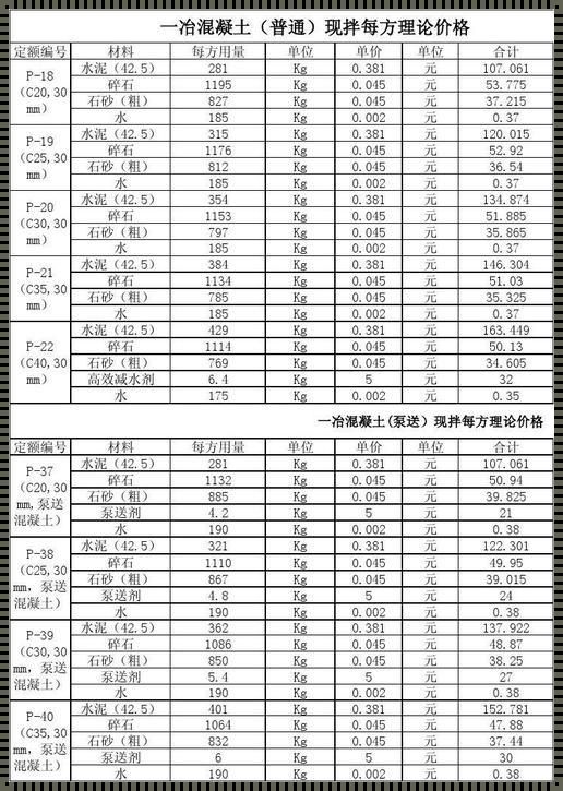 【笑cry】30公分混凝土，单价竟然比黄金还贵？