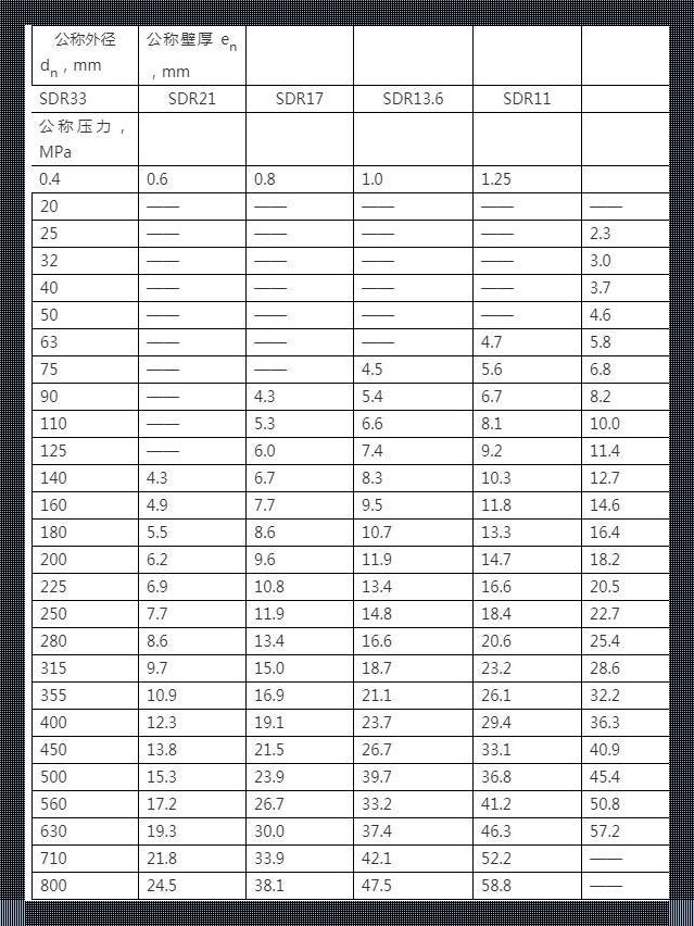 《PE100的公称外径，探秘未知的世界》