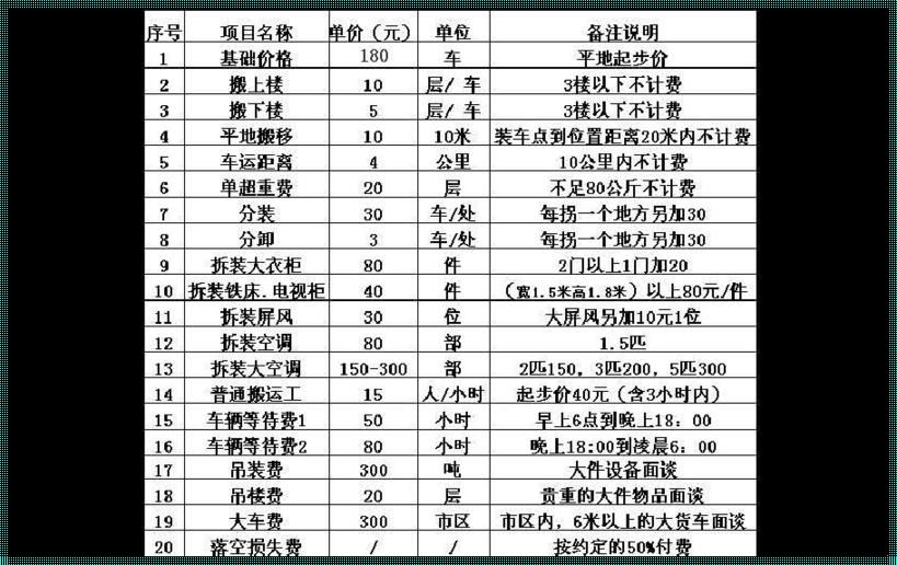 285公里搬个家，价格离谱赛过火箭升天