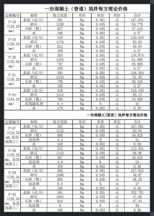 双关语中的沥青混凝土：价格与铺就的不仅是路面