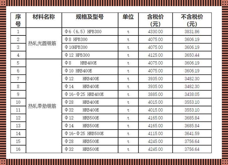 八号钢筋多少钱一吨？别逗了，你得先告诉我外星文多少钱一公斤！