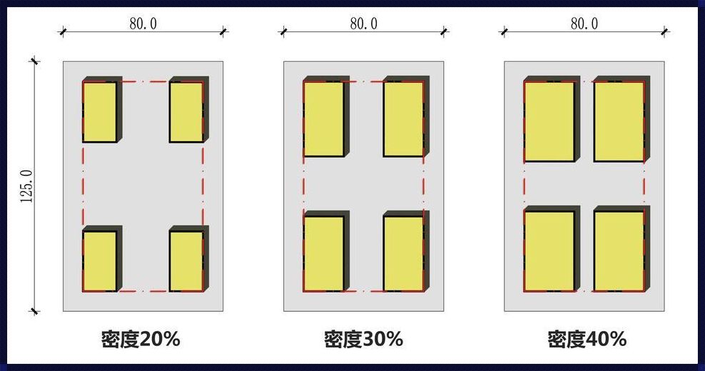 建筑密度和容积率：两个“隐藏”在城市规划中的神秘术语