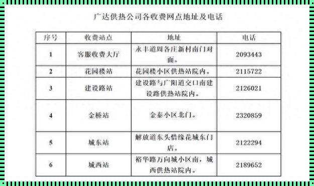 【盘锦取暖费，冷暖自知】盘锦今年的“温馨账单”，你读懂了多少？