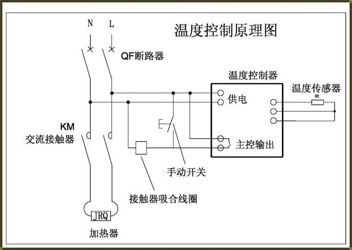 《温度大侠的秘籍：一图千金，一线千谜》