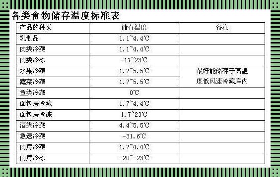 《天热冰箱“档位”大揭秘：一档制冷，二档笑翻》