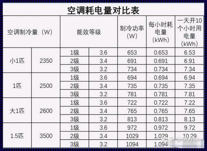 热浪中的“冷静”探秘：空调最佳温度的幽默误解