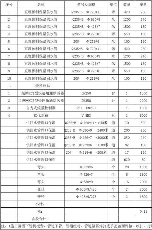 “热血管道，‘烧’出荒诞报价单”