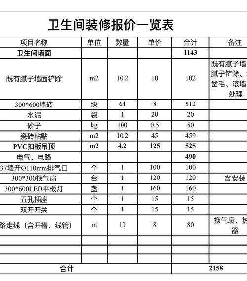 “六七平卫生间装修？笑死人了，这是要改成豪华鼠笼吗？”