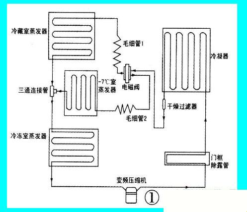 冰箱界的“疯狂科学家”：揭秘三门风冷无霜冰箱的工作奥秘