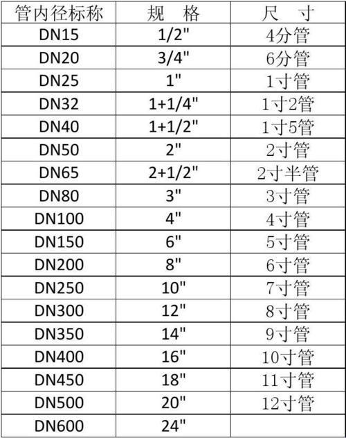 一寸水管直径是多少mm：揭开尺寸的面具