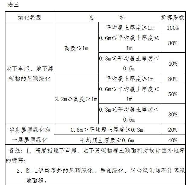 绿意盎然，率性而为：城市绿地指标的幽默“误解”