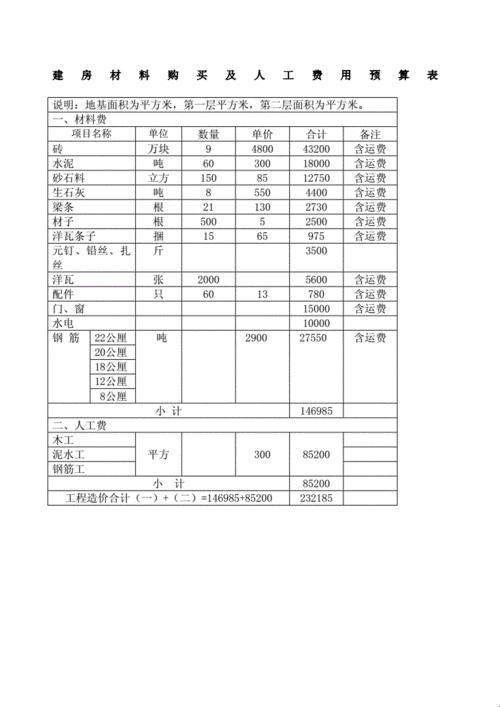 农村建房材料预算明细表：一场与砖石的恋爱大作战