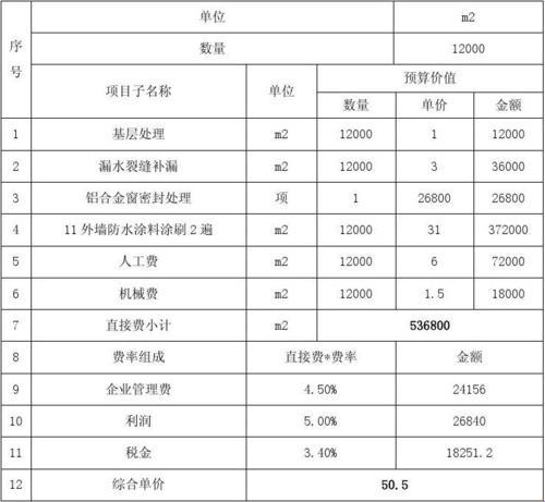 《地下室挖出“黄金屋”，一平方价值几多？》