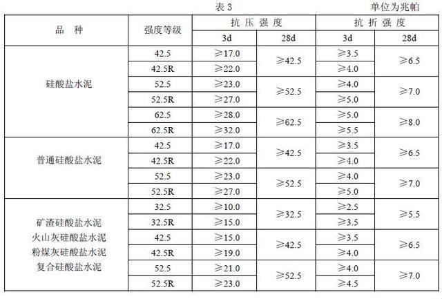 水泥界的双胞胎：P1和PC的强度秘籍