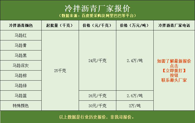 90号沥青：黑色金子的价格之旅