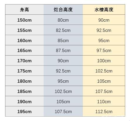 灶台宽度：烹饪舞台的宽广胸怀