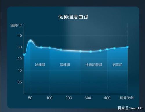 《热眠模式，温度是个什么鬼？》