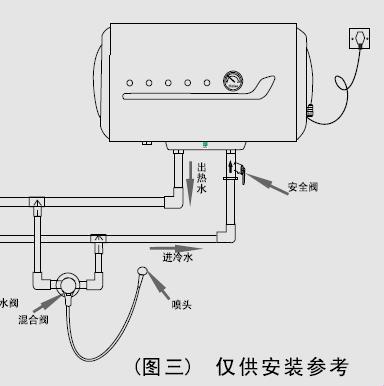 电热水器单独布线，是生活品质的飞跃还是电路的灾难？！