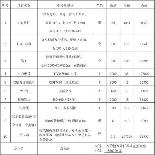 《荒诞探价：路灯下的奇遇》