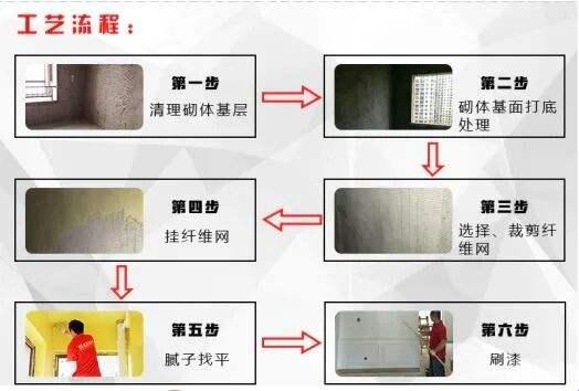 墙面刮腻子：一场涂料与墙皮的激情碰撞