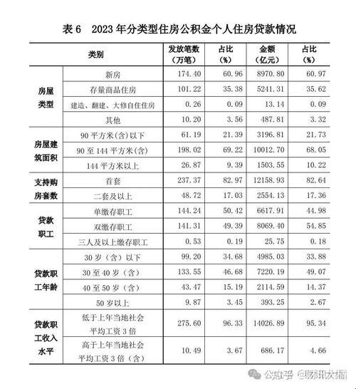 《公积金“档次”揭秘：2023版的江湖传闻》