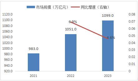 家具行业的“黄金时代”是否已经落幕？