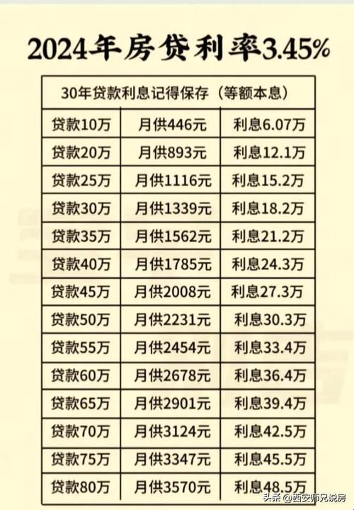 房价50万首付10万，月供多少？这简直就是人生的一道难题！