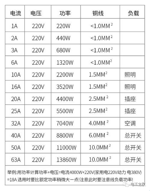 《空气开关型号规格表图“骗”》