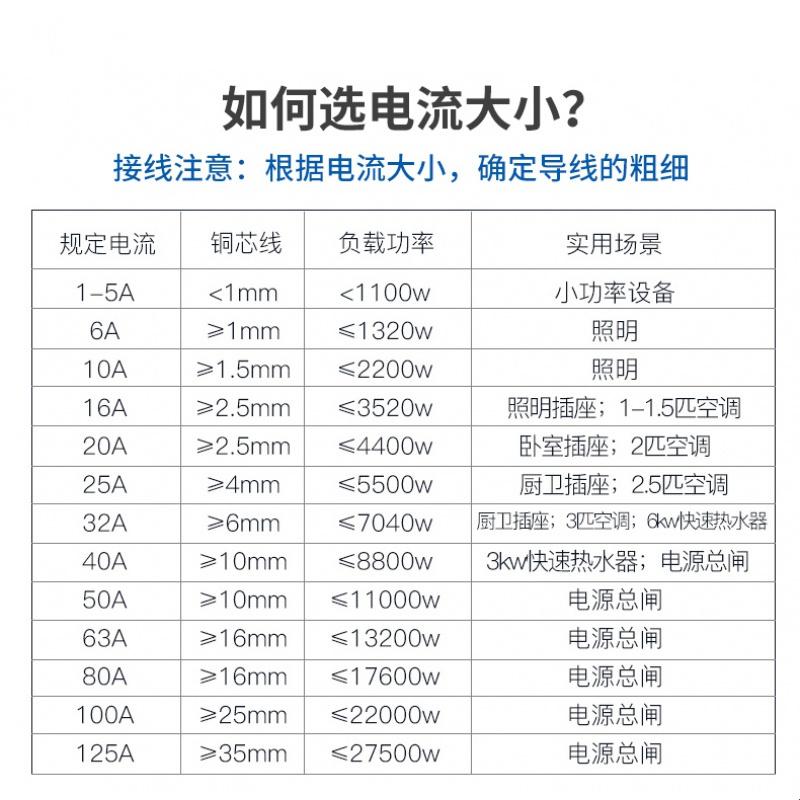 “型号大观园，笑看空气开关的众生相”