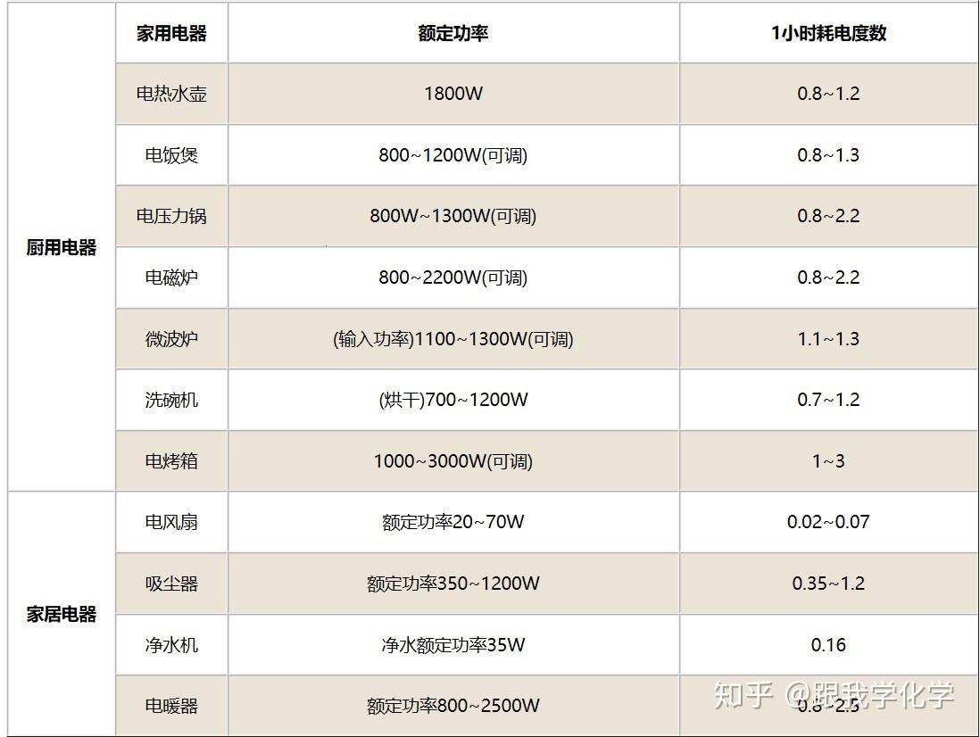 【电能狂潮】功率与用电度数的麻辣关系，揭秘电费飙升的疯狂真相！